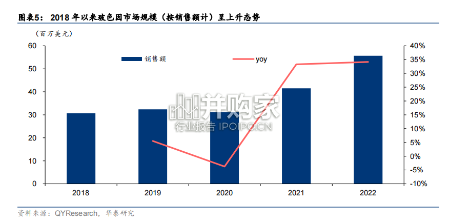 化妆品行业报告:中国原料玻色因(13页)-第1张图片 化妆品行业报告:中国原料玻色因(13页)-第1张图片