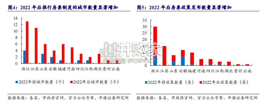城市更新报告:房票制度(18页)-第1张图片 城市更新报告:房票制度(18页)-第1张图片