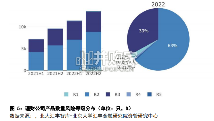 从2022年破净风波看银行理财公司发展问题报告(34页)-第1张图片 从2022年破净风波看银行理财公司发展问题报告(34页)-第1张图片