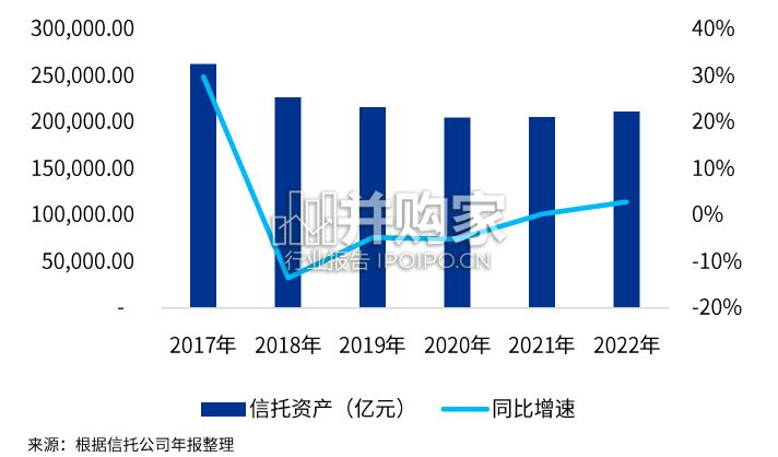 信托行业报告(68页)-第1张图片 信托行业报告(68页)-第1张图片