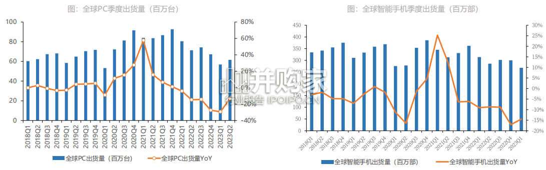 存储行业报告(64页)-第1张图片 存储行业报告(64页)-第1张图片