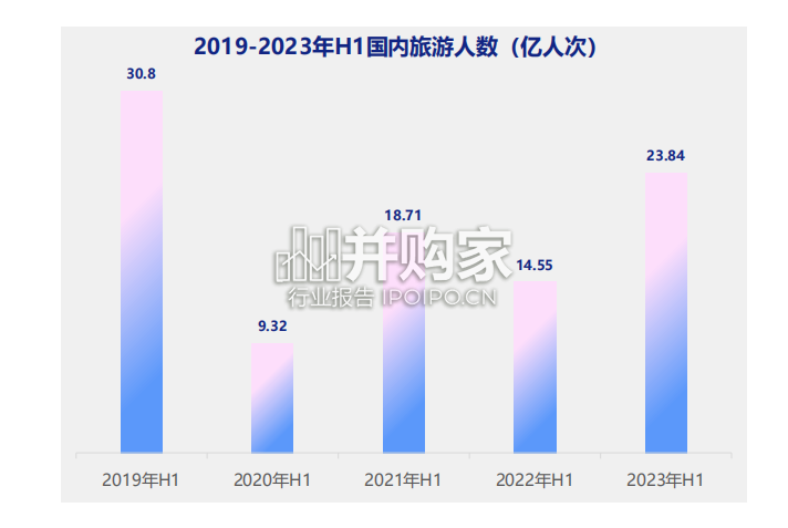 旅游行业洞察报告(34页)-第1张图片 旅游行业洞察报告(34页)-第1张图片