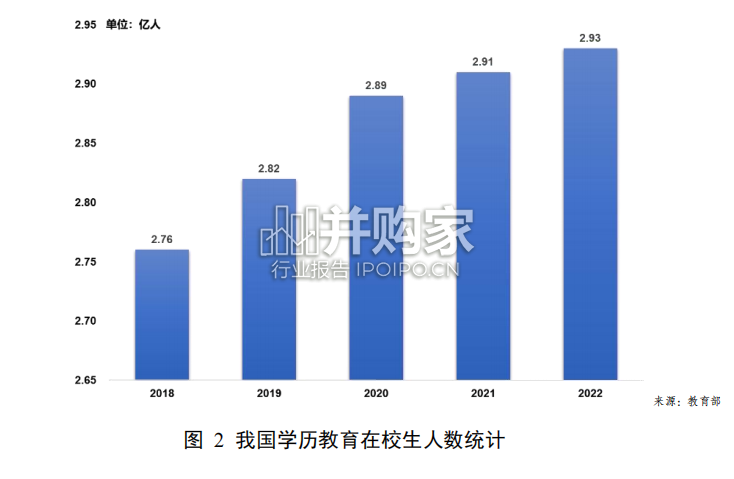 个人消费类教育智能硬件发展报告(27页)-第1张图片 个人消费类教育智能硬件发展报告(27页)-第1张图片