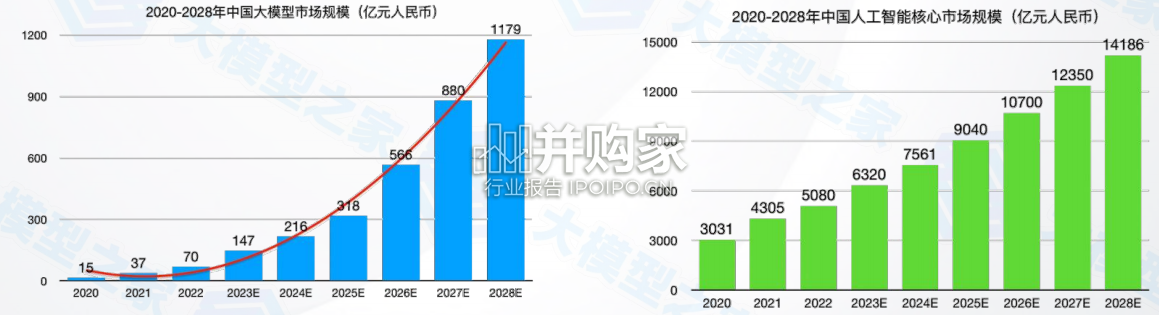 人工智能大模型产业创新价值研究报告(75页)-第1张图片 人工智能大模型产业创新价值研究报告(75页)-第1张图片
