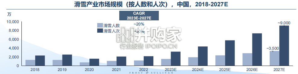 中国滑雪产业发展报告(16页)-第1张图片 中国滑雪产业发展报告(16页)-第1张图片