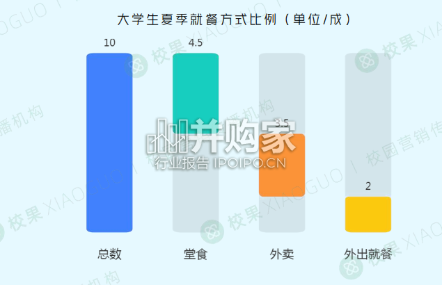 大学生夏日消费洞察报告(48页)-第1张图片 大学生夏日消费洞察报告(48页)-第1张图片