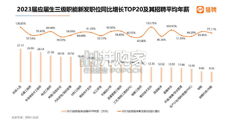 2023届高校毕业生就业数据报告(16页)-第1张图片 2023届高校毕业生就业数据报告(16页)-第1张图片