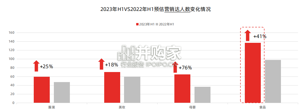 小红书服饰、美妆、母婴、食品四大类营销趋势及实操指南(86页)-第1张图片 小红书服饰、美妆、母婴、食品四大类营销趋势及实操指南(86页)-第1张图片