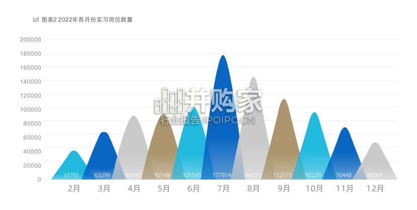 中国实习生招聘研究报告(37页)-第1张图片 中国实习生招聘研究报告(37页)-第1张图片