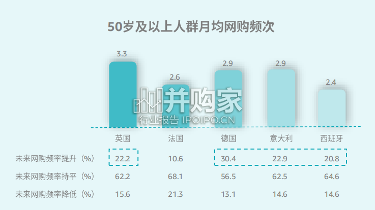 全球消费趋势及选品报告(38页)-第1张图片 全球消费趋势及选品报告(38页)-第1张图片