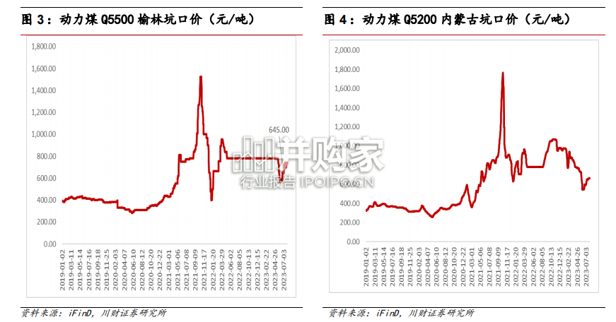 煤炭行业报告(28页)-第1张图片 煤炭行业报告(28页)-第1张图片