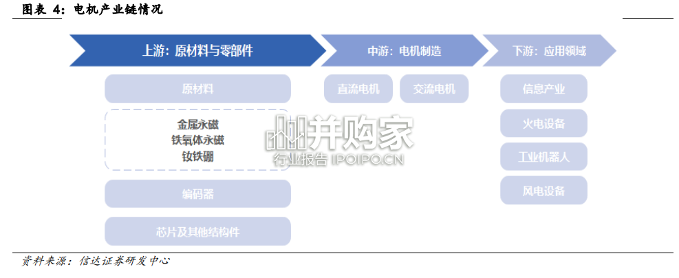 机器人行业报告:机器人动力源,控制电机(34页)-第1张图片 机器人行业报告:机器人动力源,控制电机(34页)-第1张图片