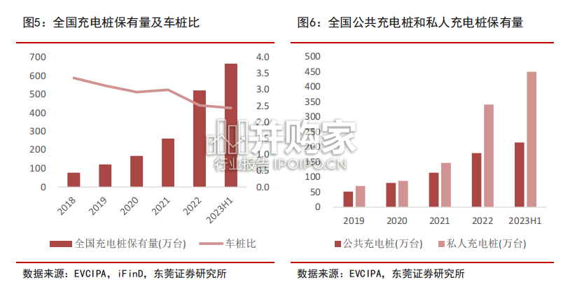 高压快充专题报告(22页)-第1张图片 高压快充专题报告(22页)-第1张图片