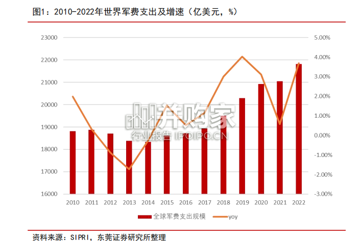 国防军工行业报告(13页)-第1张图片 国防军工行业报告(13页)-第1张图片
