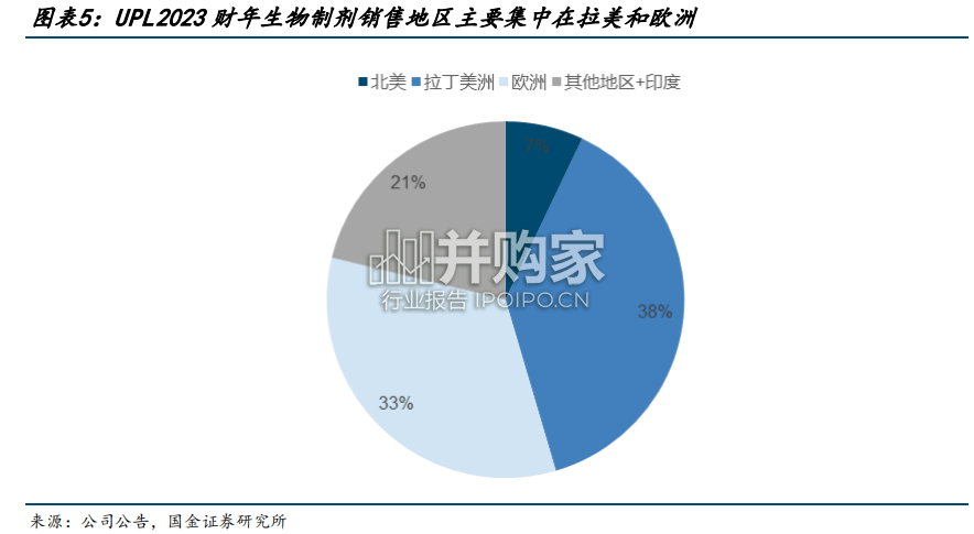 全球非专利农药龙头研究报告:UPL专题(25页)-第1张图片 全球非专利农药龙头研究报告:UPL专题(25页)-第1张图片