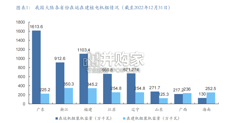 核电行业研究报告:四代核电(60页)-第1张图片 核电行业研究报告:四代核电(60页)-第1张图片