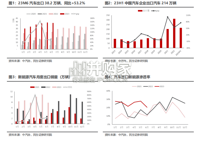 奇瑞汽车产业链报告:自主出海(21页)-第1张图片 奇瑞汽车产业链报告:自主出海(21页)-第1张图片
