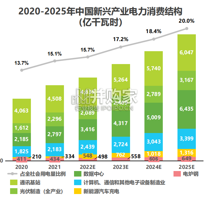 中国储能行业研究报告(43页)-第1张图片 中国储能行业研究报告(43页)-第1张图片