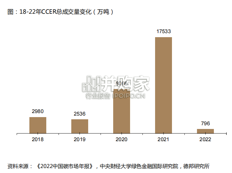 林业碳汇行业报告:CCER重启在即(38页)-第1张图片 林业碳汇行业报告:CCER重启在即(38页)-第1张图片