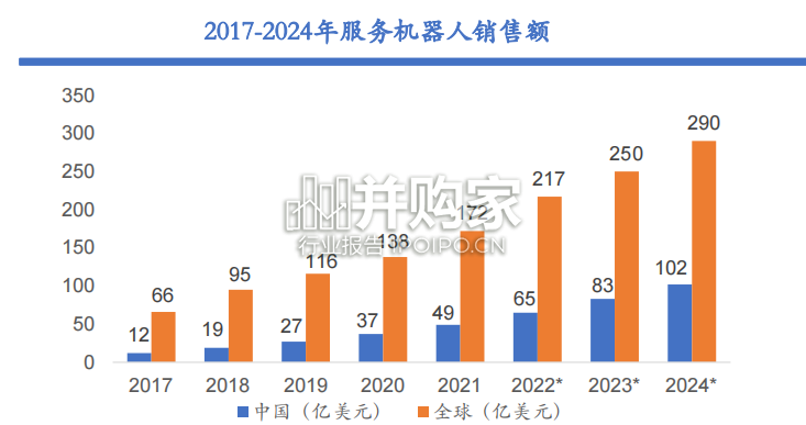人形机器人行业报告(41页)-第1张图片 人形机器人行业报告(41页)-第1张图片