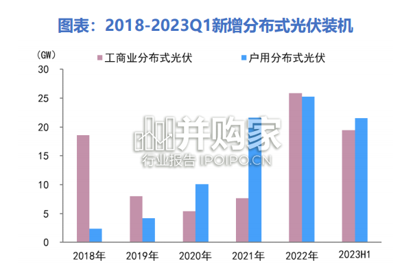 虚拟电厂行业报告:源网荷储联动新型电力系统(41页)-第1张图片 虚拟电厂行业报告:源网荷储联动新型电力系统(41页)-第1张图片