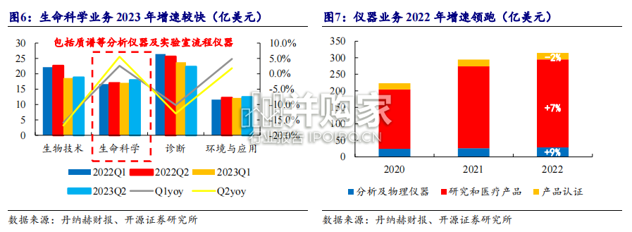 科学仪器行业报告:从全球龙头科学仪器公司最新财报看行业发展情况(27页)-第1张图片 科学仪器行业报告:从全球龙头科学仪器公司最新财报看行业发展情况(27页)-第1张图片