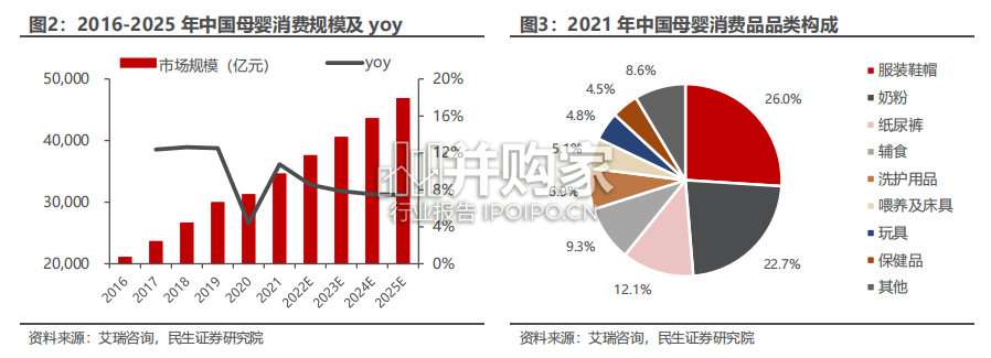 母婴家电行业报告(32页)-第1张图片 母婴家电行业报告(32页)-第1张图片