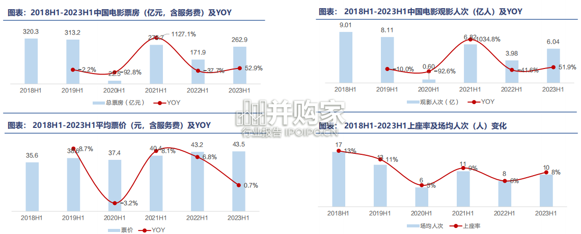 电影行业报告:暑期档(34页)-第1张图片 电影行业报告:暑期档(34页)-第1张图片