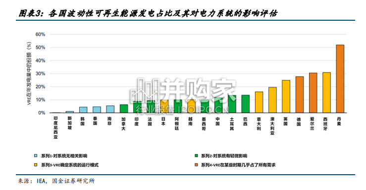 储能行业报告:欧洲电改方案落地(20页)-第1张图片 储能行业报告:欧洲电改方案落地(20页)-第1张图片