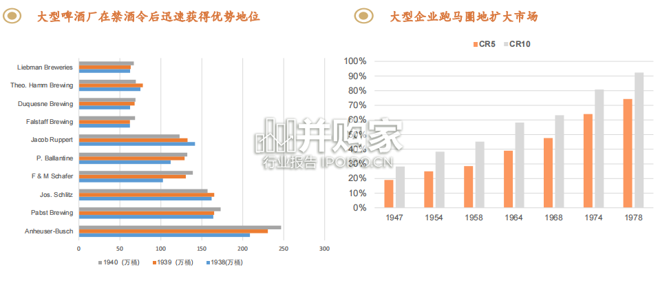 美国啤酒行业报告(34页)-第1张图片 美国啤酒行业报告(34页)-第1张图片