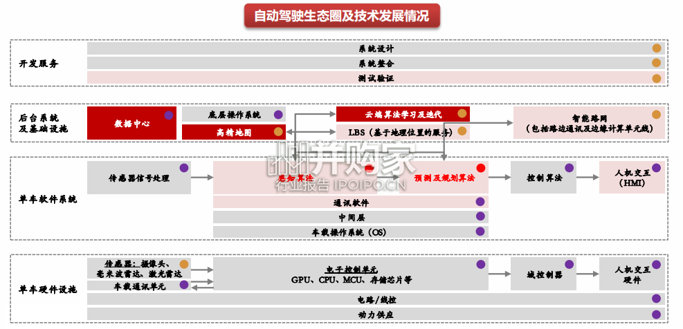 智能驾驶行业报告:特斯拉FSD看人工智能(60页)-第1张图片 智能驾驶行业报告:特斯拉FSD看人工智能(60页)-第1张图片