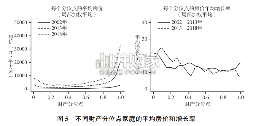中国居民财产积累机制研究报告(26页)-第1张图片 中国居民财产积累机制研究报告(26页)-第1张图片