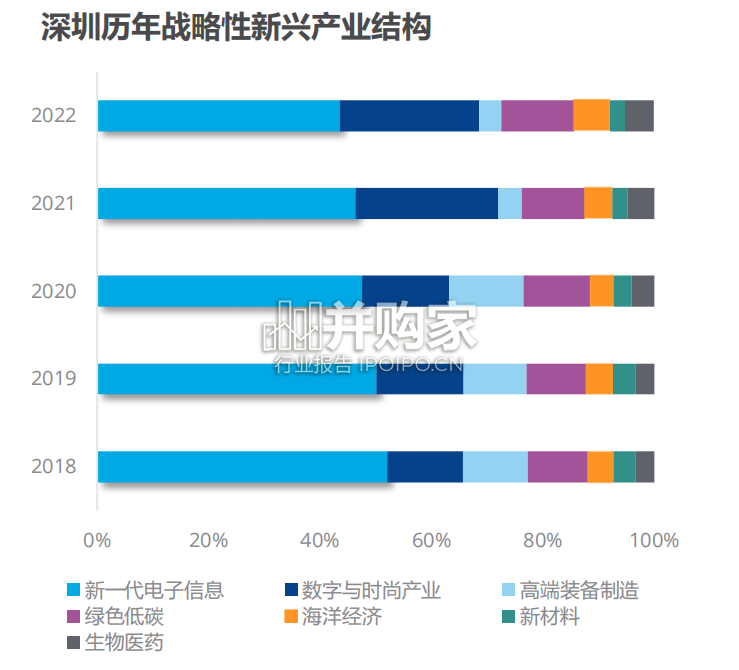 深圳产业园发展概况、产业特色、租金水平与未来趋势研究报告(38页)-第1张图片 深圳产业园发展概况、产业特色、租金水平与未来趋势研究报告(38页)-第1张图片