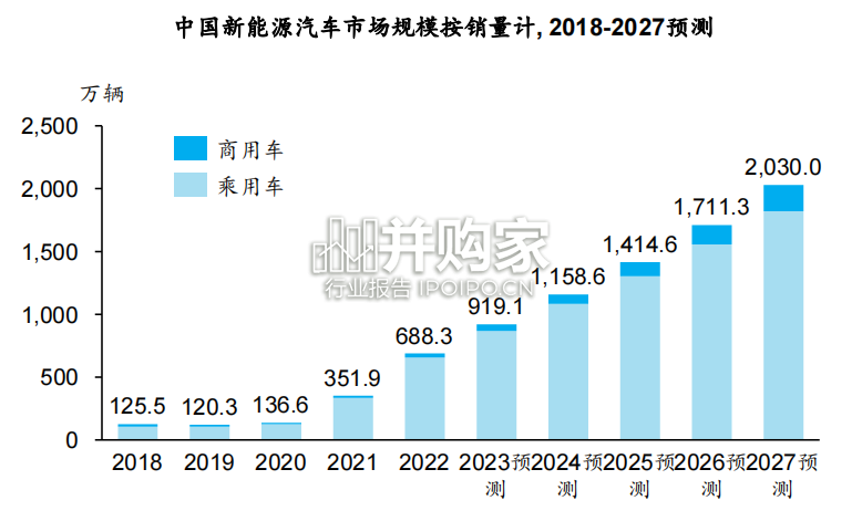 中国换电行业发展白皮书(79页)-第1张图片 中国换电行业发展白皮书(79页)-第1张图片