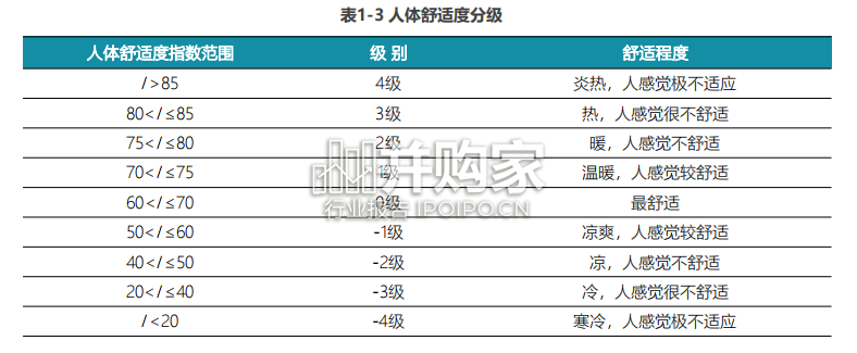 黄河流域主要城市人居环境气象评估报告(43页)-第1张图片 黄河流域主要城市人居环境气象评估报告(43页)-第1张图片