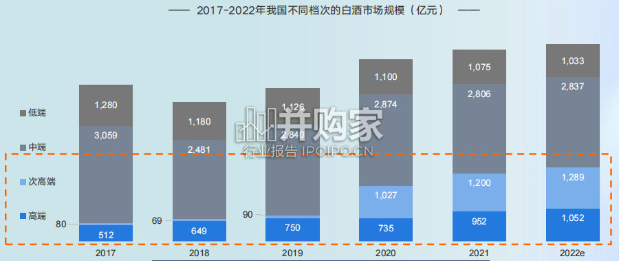 白酒行业洞察报告(59页)-第1张图片 白酒行业洞察报告(59页)-第1张图片