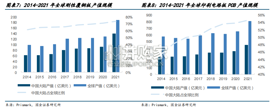 电子树脂行业报告:高频高速树脂、PPO树脂(26页)-第1张图片 电子树脂行业报告:高频高速树脂、PPO树脂(26页)-第1张图片