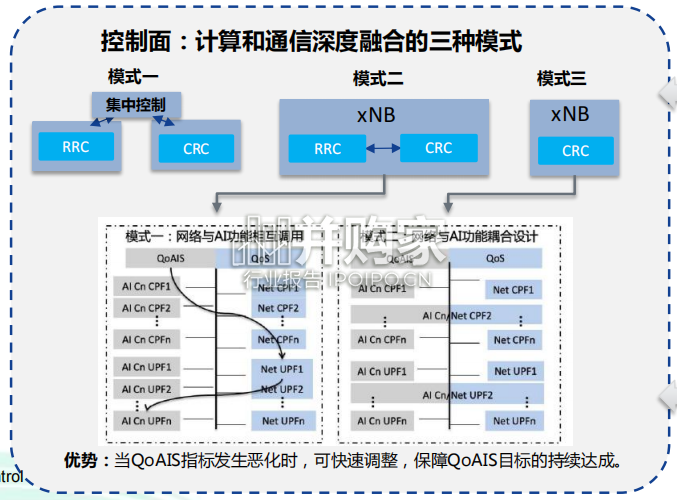6G内生AI架构及AI大模型研究报告(20页)-第1张图片 6G内生AI架构及AI大模型研究报告(20页)-第1张图片