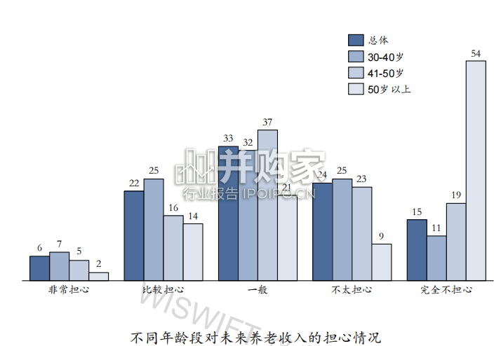 中国养老金融产品调研白皮书(39页)-第1张图片 中国养老金融产品调研白皮书(39页)-第1张图片
