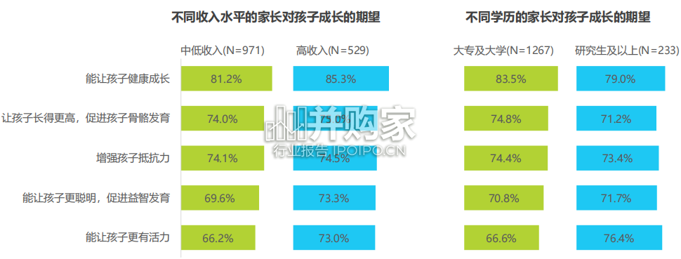 长三角地区学生早餐市场消费洞察报告(38页)-第1张图片 长三角地区学生早餐市场消费洞察报告(38页)-第1张图片