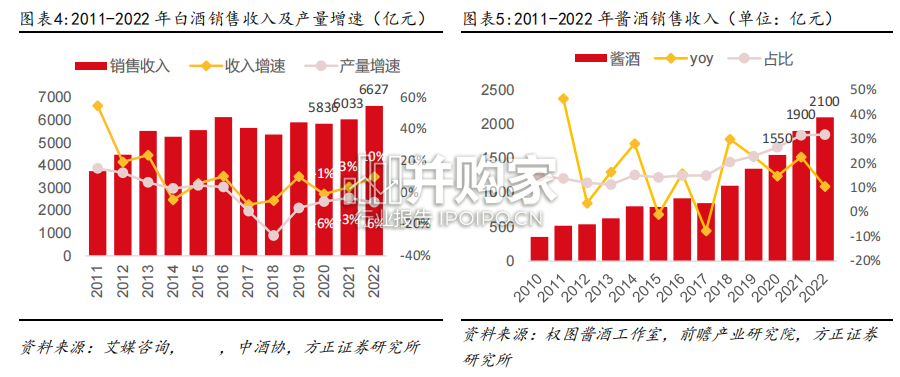 酱酒行业报告:酱香白酒(64页)-第1张图片 酱酒行业报告:酱香白酒(64页)-第1张图片