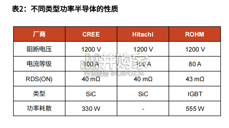 800V高压快充新技术报告:国产高压快充车(23页)-第1张图片 800V高压快充新技术报告:国产高压快充车(23页)-第1张图片
