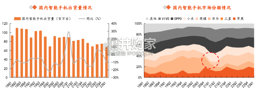 智能手机行业报告(46页)-第1张图片 智能手机行业报告(46页)-第1张图片