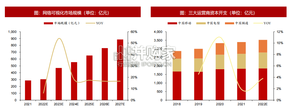 AI安全行业报告:从网络可视化技术看AI安全(49页)-第1张图片 AI安全行业报告:从网络可视化技术看AI安全(49页)-第1张图片