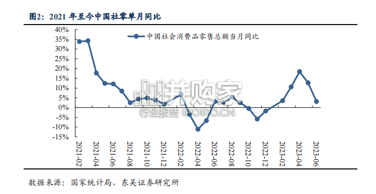 商业地产趋势研究报告(32页)-第1张图片 商业地产趋势研究报告(32页)-第1张图片