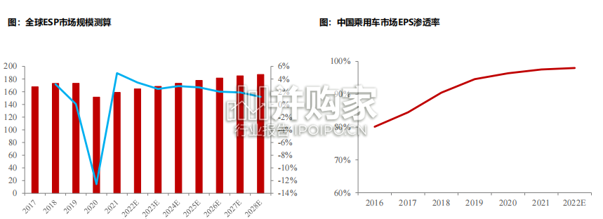 线控转向产业链梳理报告(75页)-第1张图片 线控转向产业链梳理报告(75页)-第1张图片