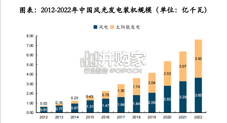 储能行业研究报告(68页)-第1张图片 储能行业研究报告(68页)-第1张图片