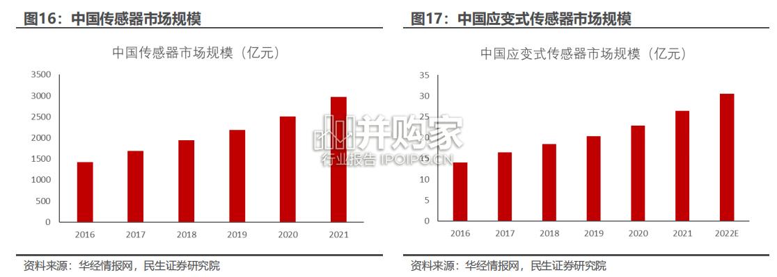人形机器人零部件行业报告:力传感器(37页)-第1张图片 人形机器人零部件行业报告:力传感器(37页)-第1张图片