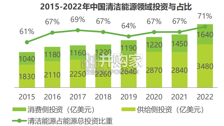 中国中小企业绿色低碳发展路径研究报告(45页)-第1张图片 中国中小企业绿色低碳发展路径研究报告(45页)-第1张图片