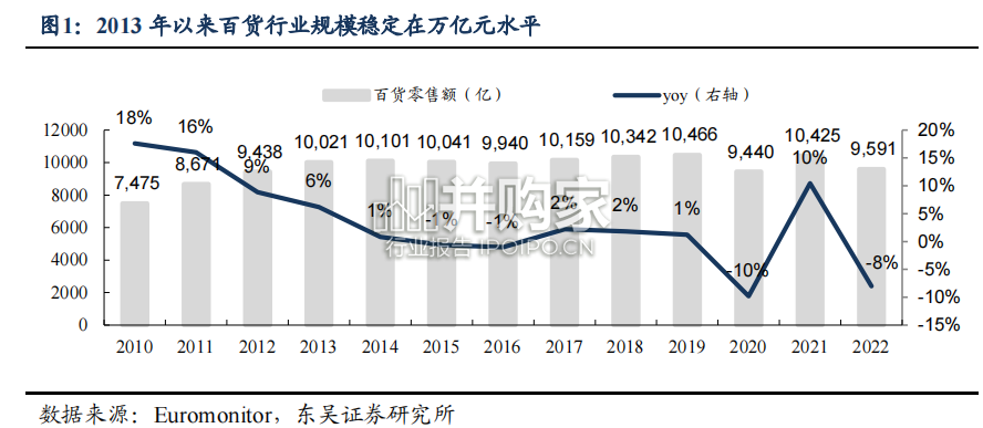 百货行业报告:多种国企改革路线持续催化(28页)-第1张图片 百货行业报告:多种国企改革路线持续催化(28页)-第1张图片